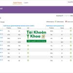 Tài khoản ImmunoQuery 2 tai khoan immunoquery 3 Tài khoản y khoa bản quyền